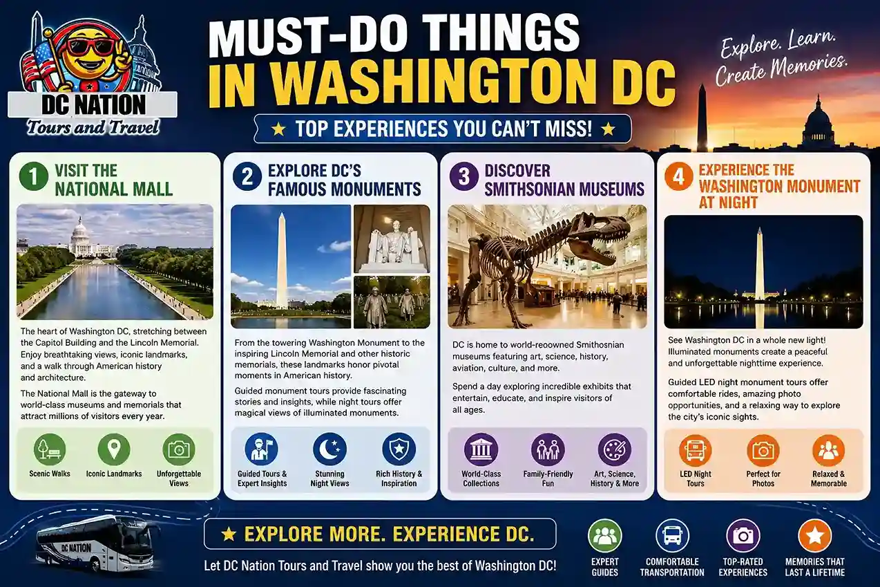 Washington DC infographic featuring the National Mall, famous monuments, Smithsonian Museums, and Washington Monument night tours by DC Nation Tours and Travel.